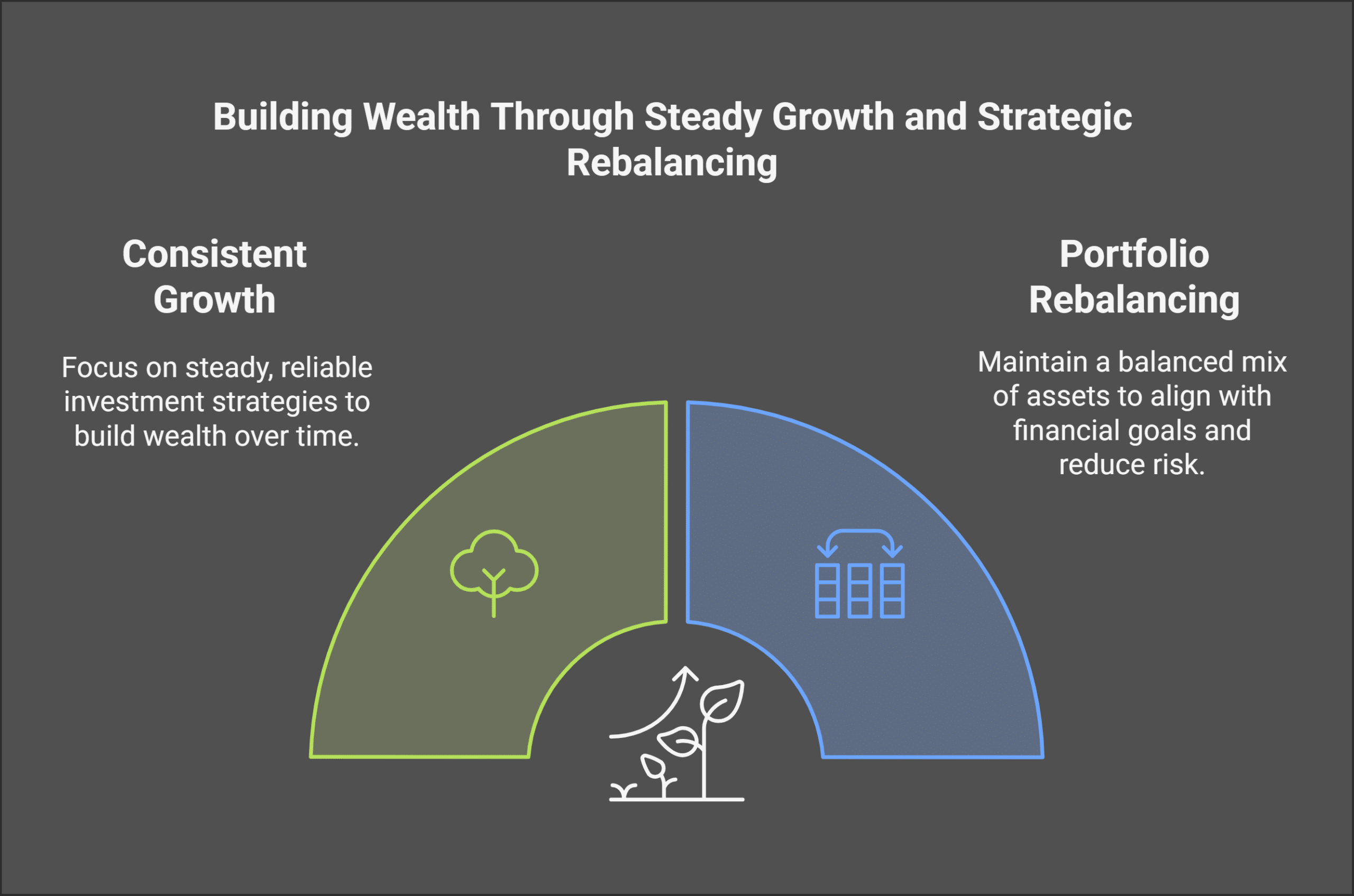 Tips for Long-Term Financial Success