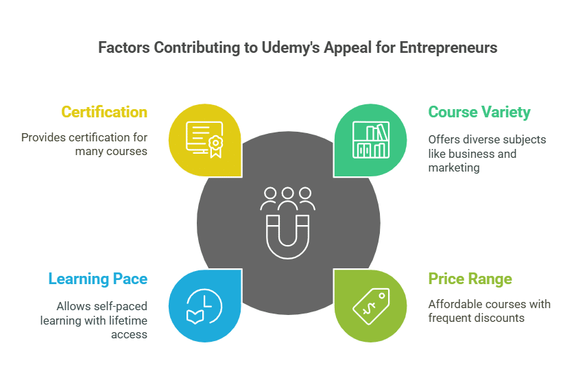 Udemy