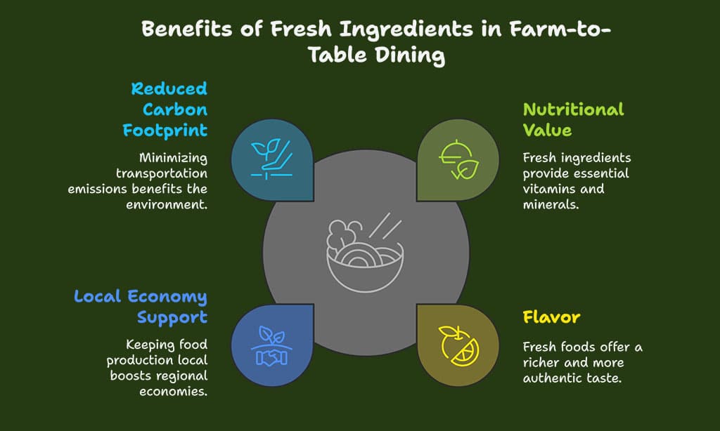What Makes Farm-to-Table Dining in Vermont Special?