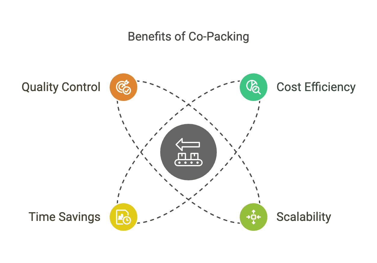 What is Co-Packing and How Can It Benefit Your Business