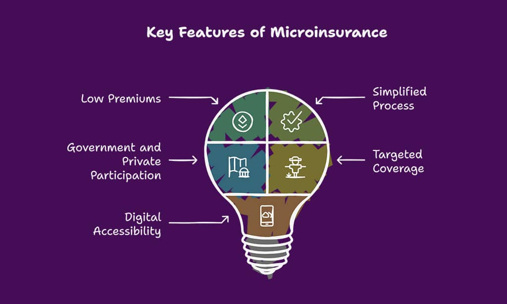 What is Microinsurance and How Does It Work?
