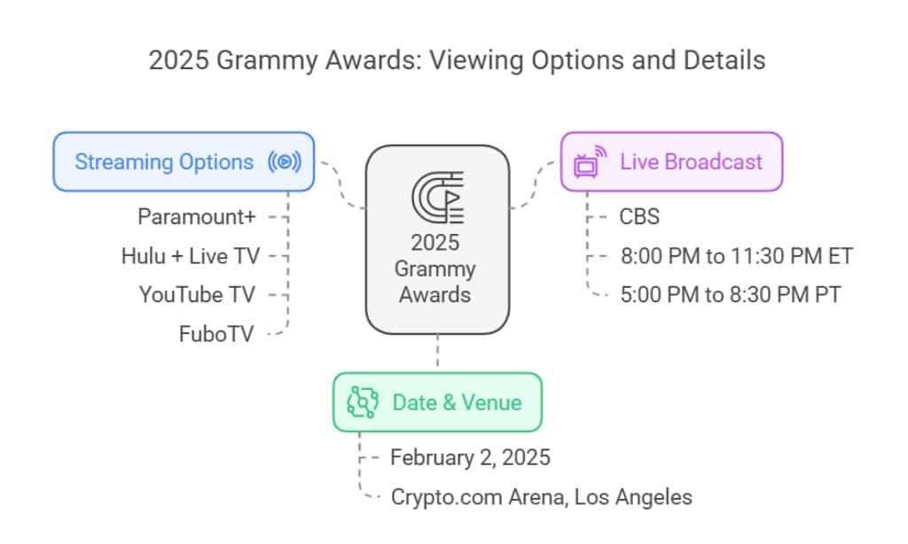 When and Where to Watch the 2025 Grammy Awards
