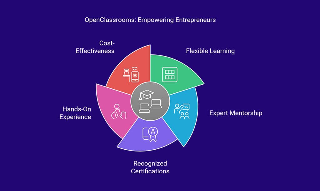 Why OpenClassrooms is Ideal for Future Entrepreneurs