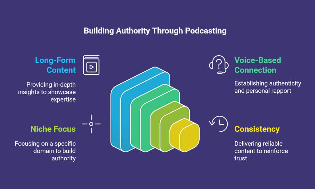 Why Podcasts Are Powerful for Personal Branding