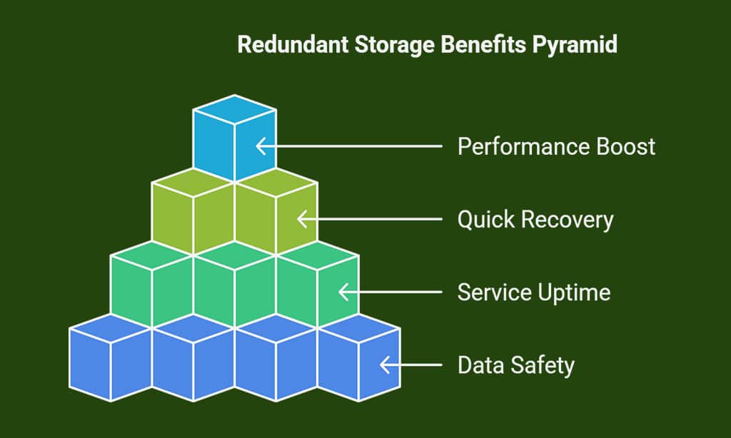 Why Redundant Storage Matters in VPS Hosting