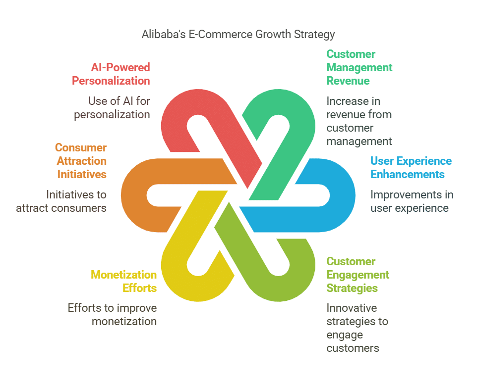 alibaba profit boosts ai innovation