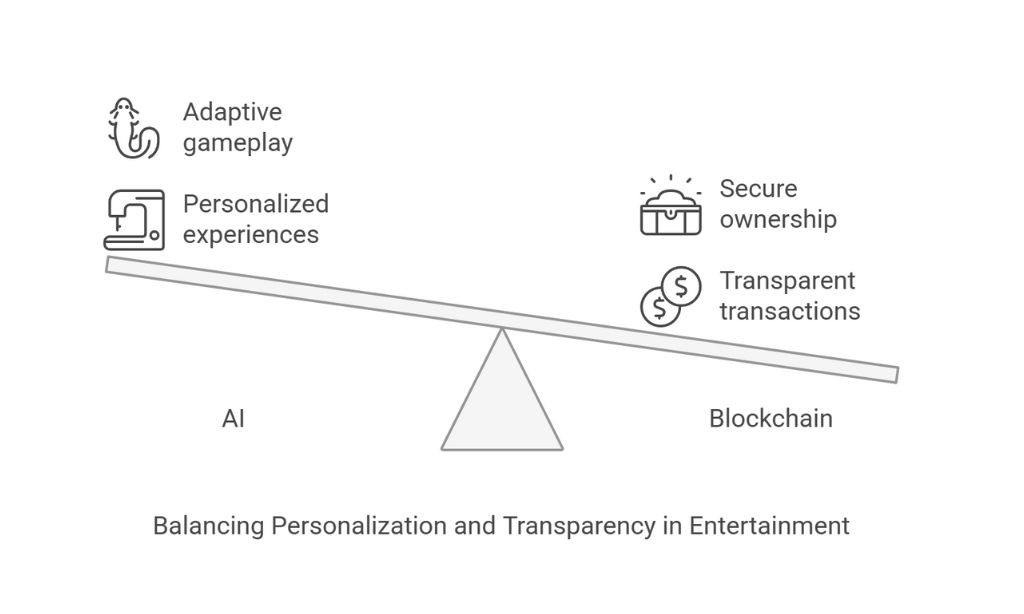 AI-Generated Content The Next Frontier