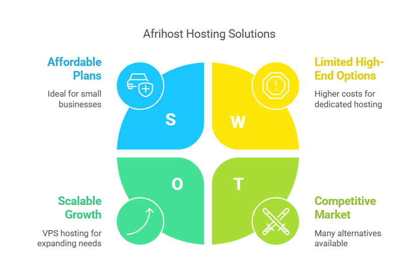 Afrihost