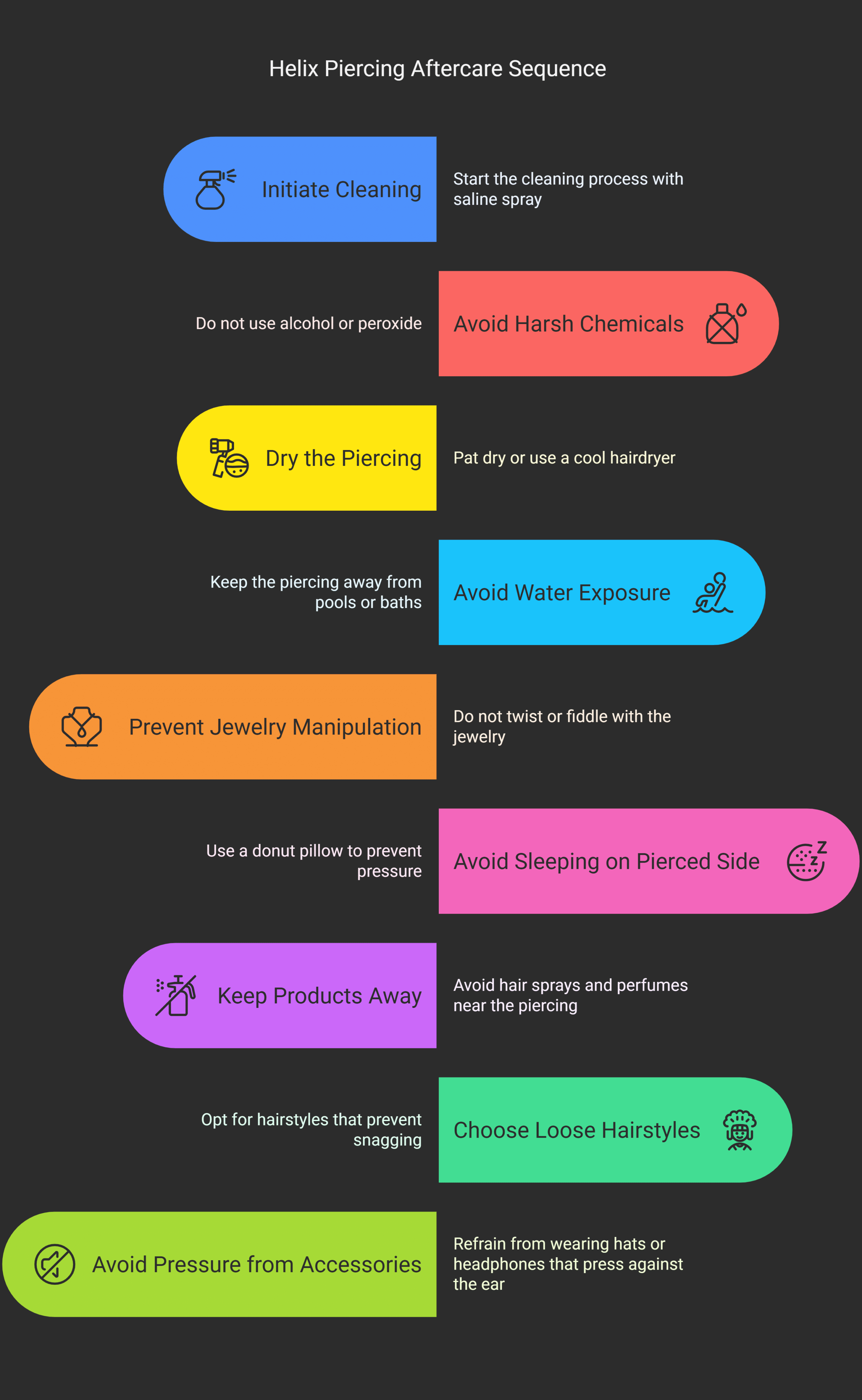 Aftercare Tips for Helix Piercings
