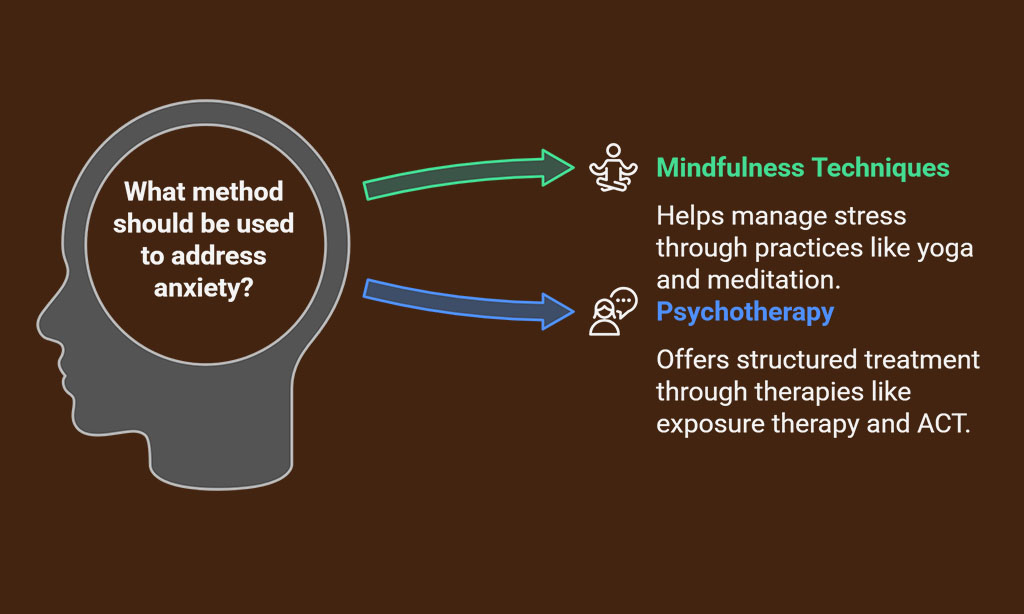Anxiety Disorders