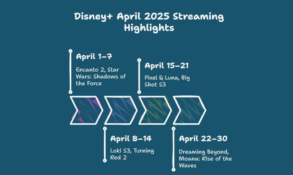 April 2025 Disney+ Streaming Calendar [Week-by-Week]