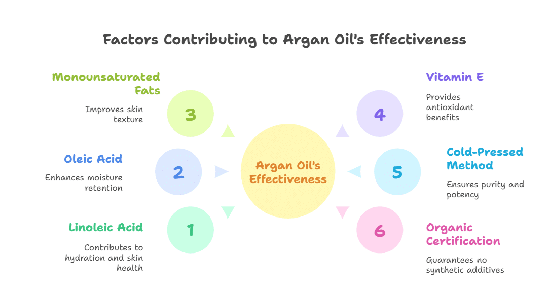Argan Oil