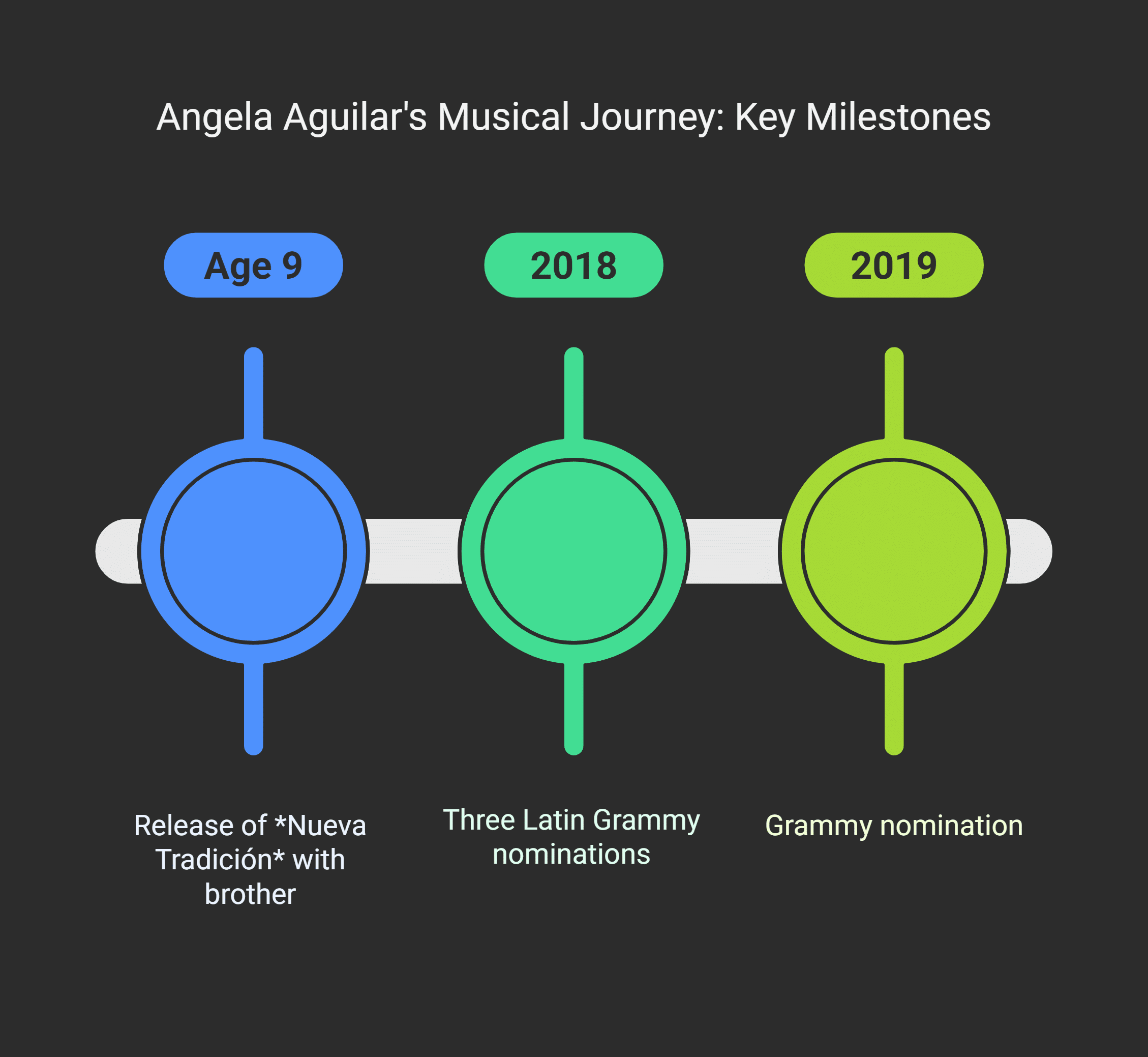 Career Achievements and Milestones