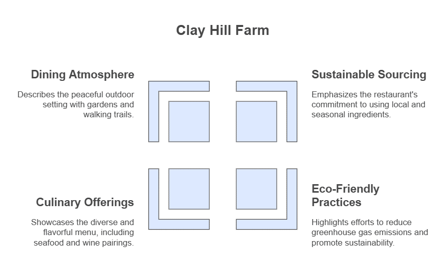 Clay Hill Farm