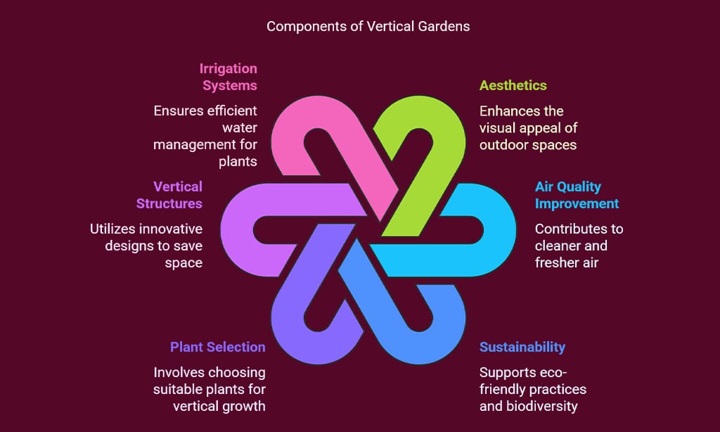 Elevate Greenery with Vertical Gardens