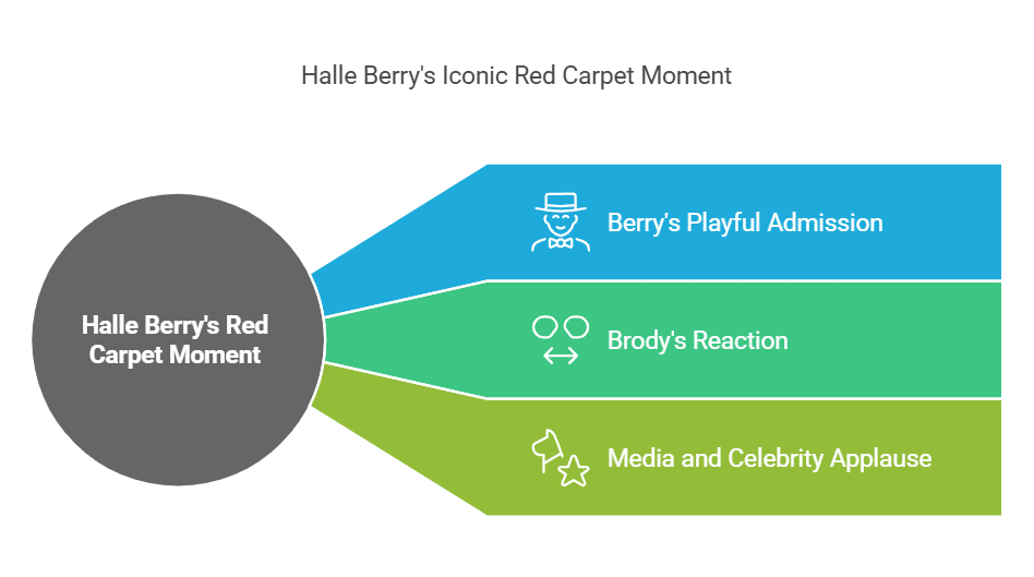 Halle Berry’s “Payback” Moment in 2025