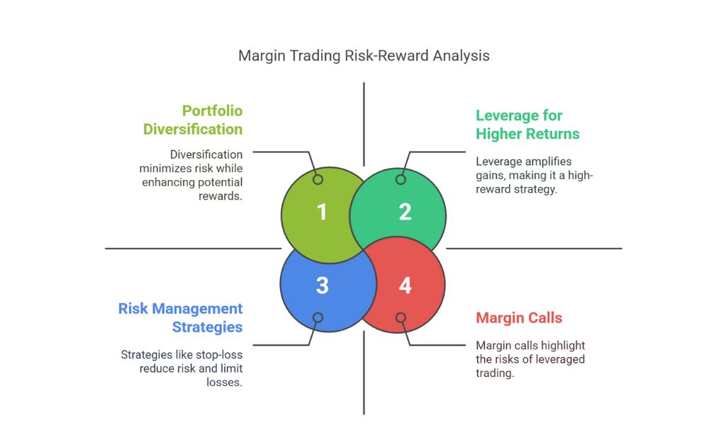 How is the Margin Trading Facility [MTF] a High-Risk Investment Strategy