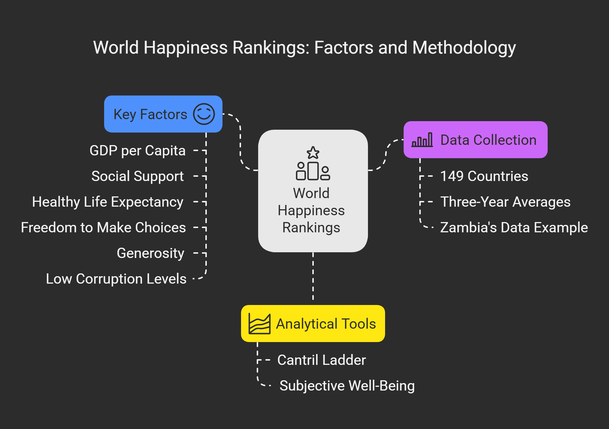 How the World Happiness Rankings Are Determined