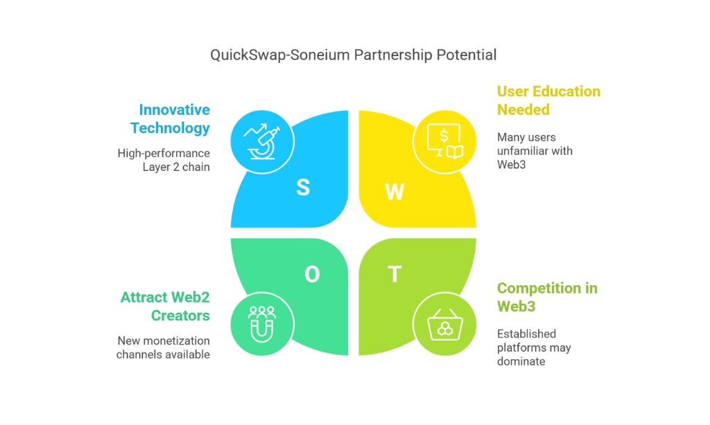 Introducing Soneium Web3’s Next-Gen Creator Chain
