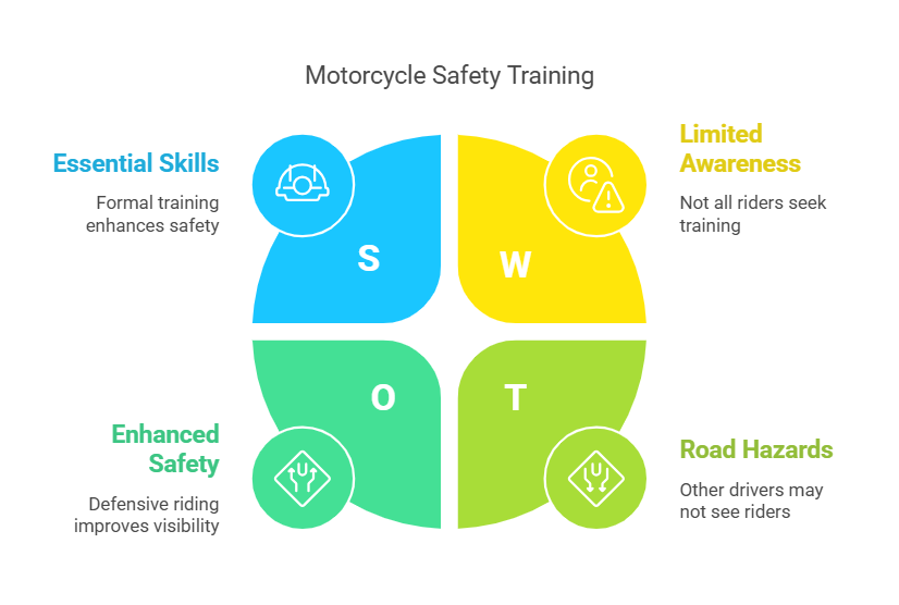 Mastering Safe Riding Techniques