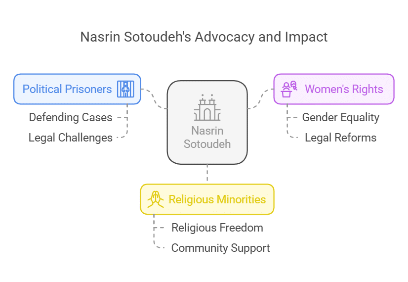 Nasrin Sotoudeh