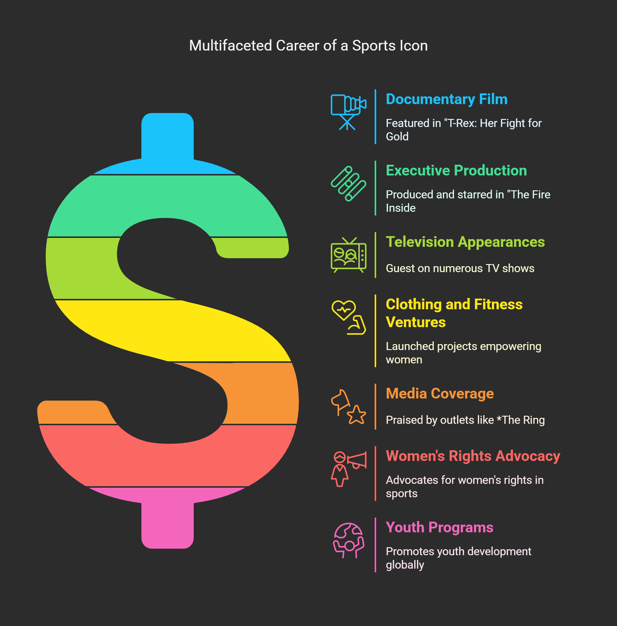 Other Ventures and Media Appearances