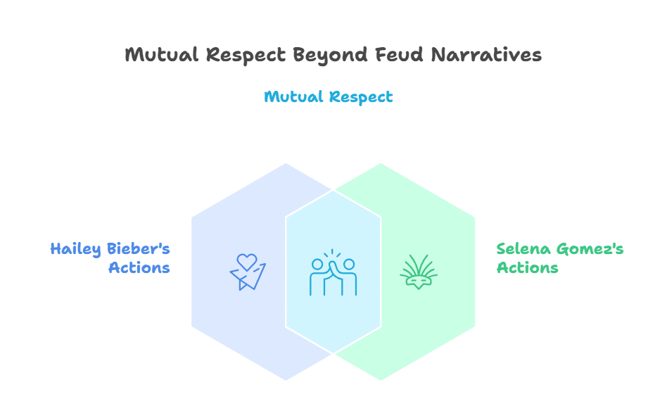 Past Efforts to End the Feud Narrative