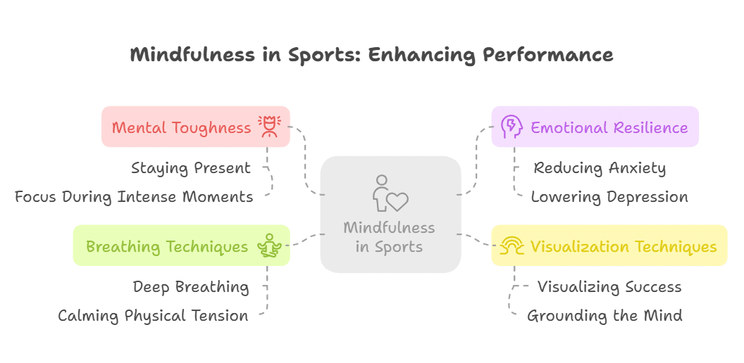 Practice Mindfulness to Stay Present