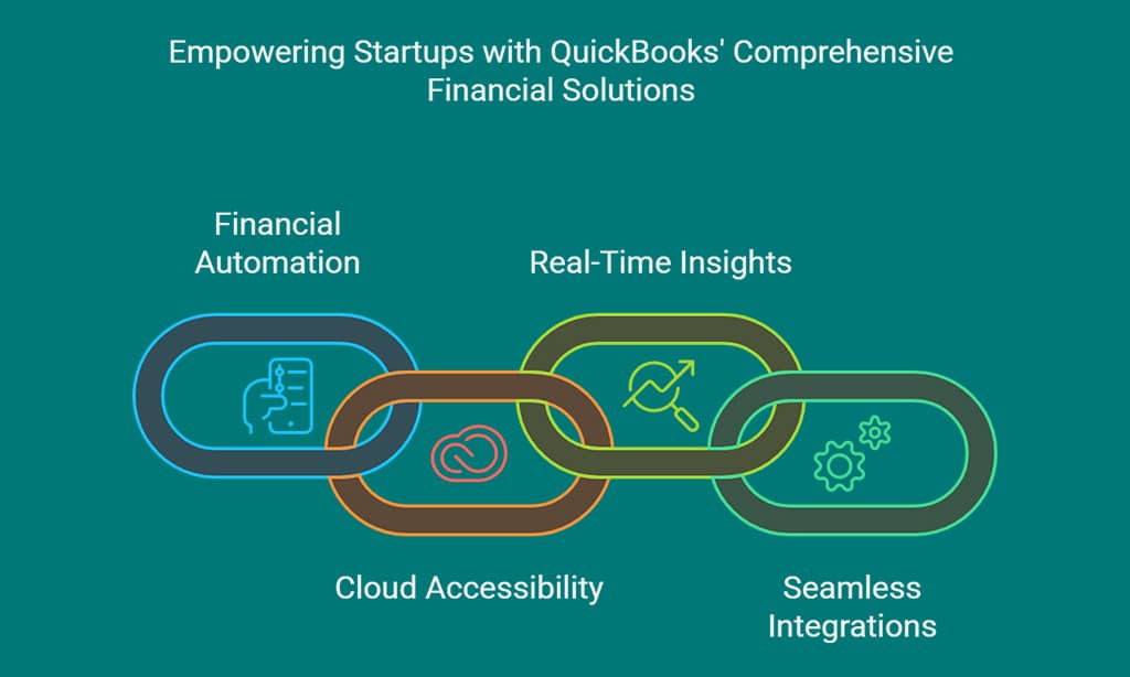 QuickBooks – Accounting and Expense Management