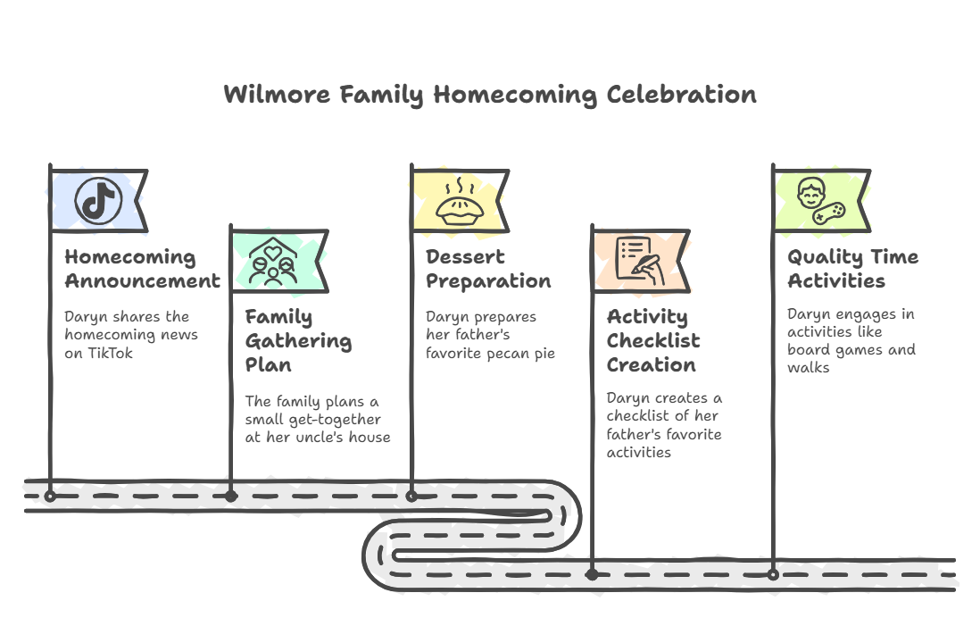 Quiet Family Celebration, Favorite Desserts, and Bonding Plans