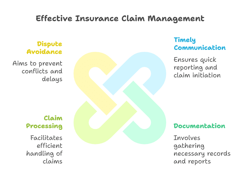 Reaching Out to Insurance Companies