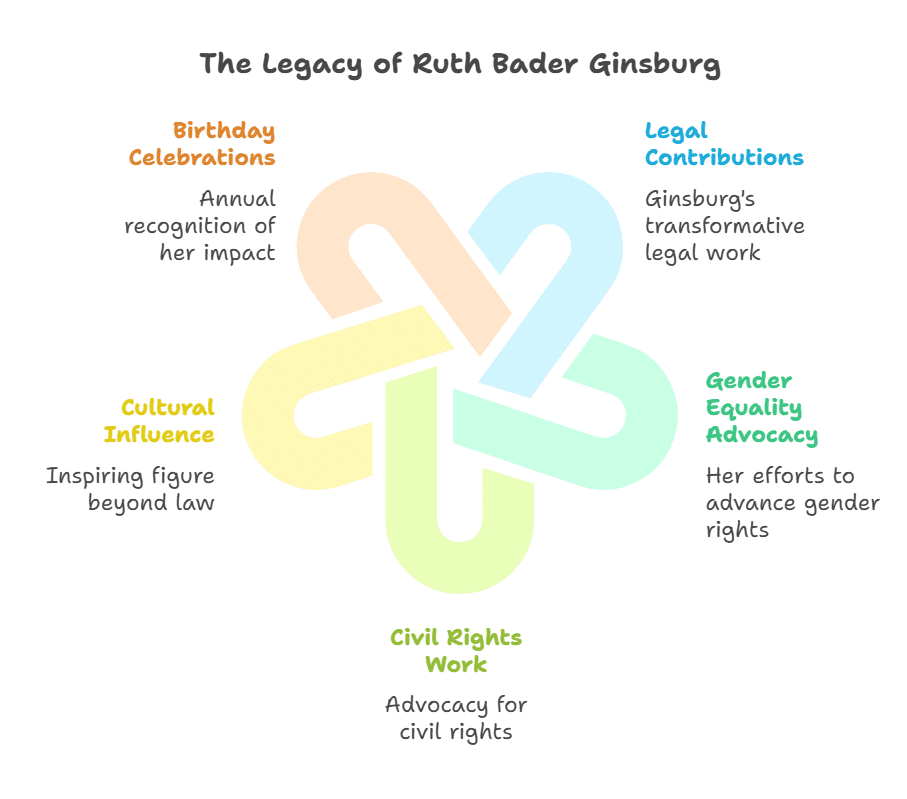 Ruth Bader Ginsburg