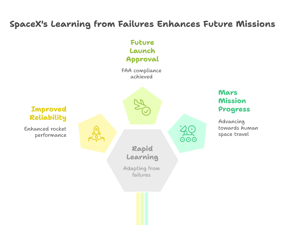 SpaceX’s Response Will Musk Be Able to Overcome These Setbacks
