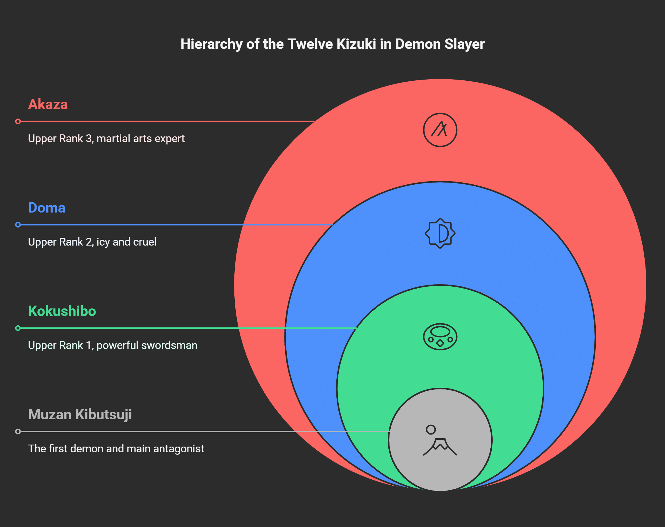 The Most Powerful Demons in the Twelve Kizuki