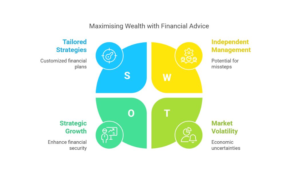 The benefits of professional financial advice