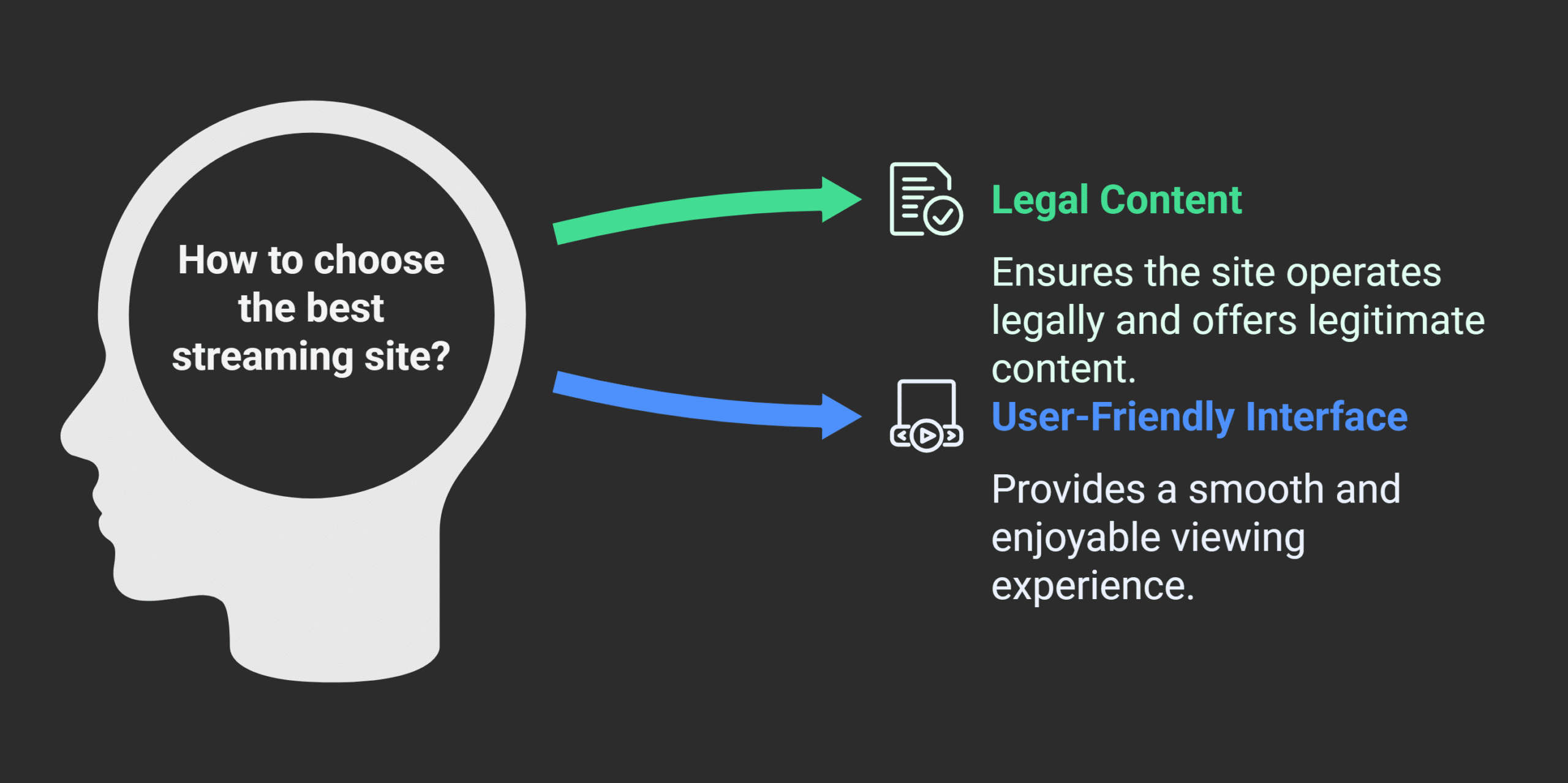 Tips for Choosing the Best Streaming Site