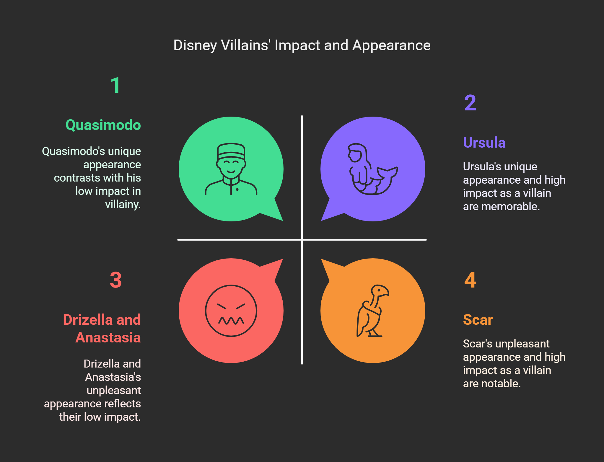 Ugly Disney Characters_ Top 10 Ugliest Disney Characters