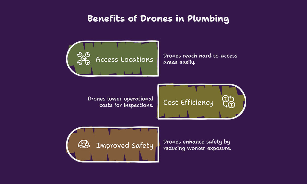 What is Drone Technology and How is It Used in Plumbing?