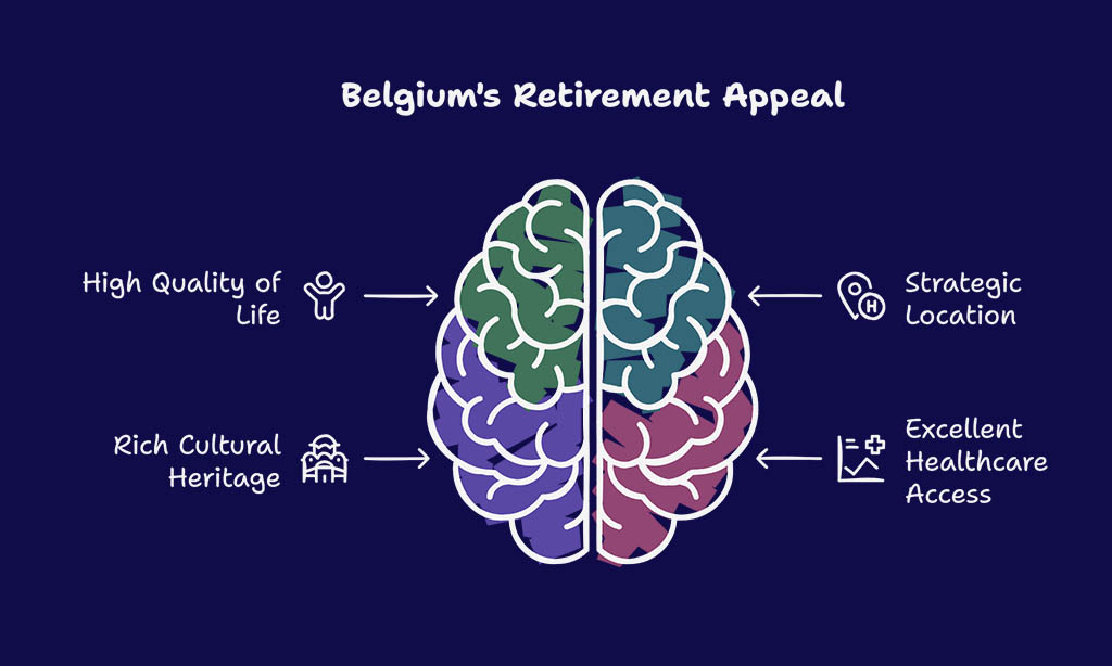 Why Choose Belgium for Retirement?