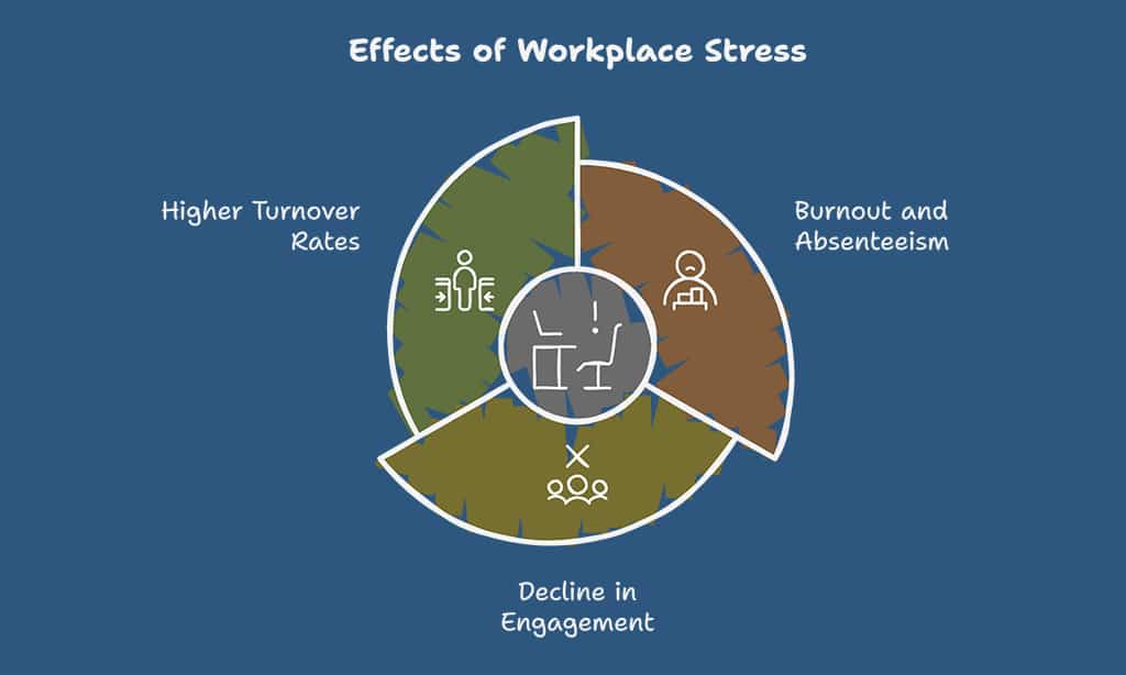 Why Mental Wellness Matters in the Workplace