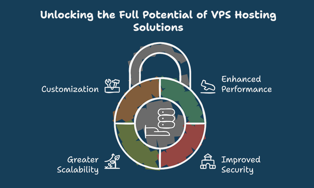 Why Should You Migrate from Shared Hosting to VPS?