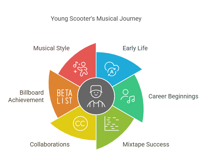 Young Scooter's Musical Legacy