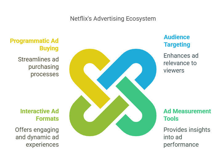 Advertising Takes Center Stage