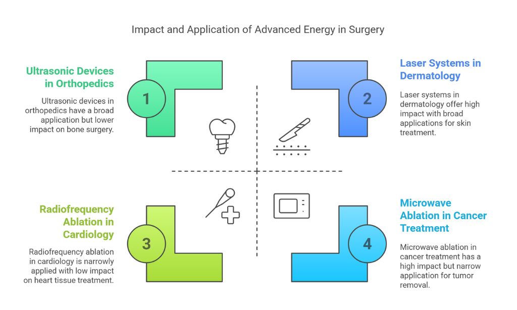 Broad Applications in Surgical Discipline