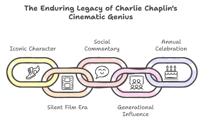 Charlie Chaplin