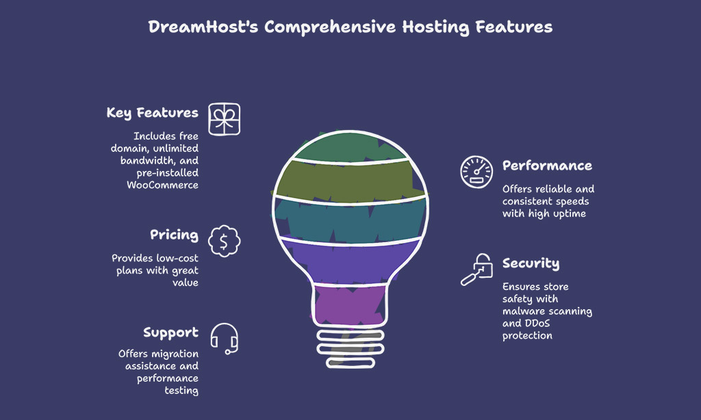 DreamHost