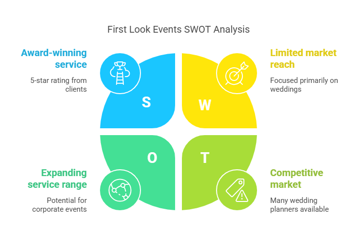 First Look Events