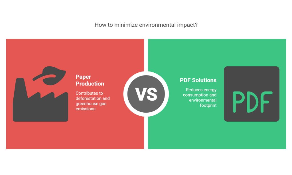 Four challenges when going paperless with PDF solutions