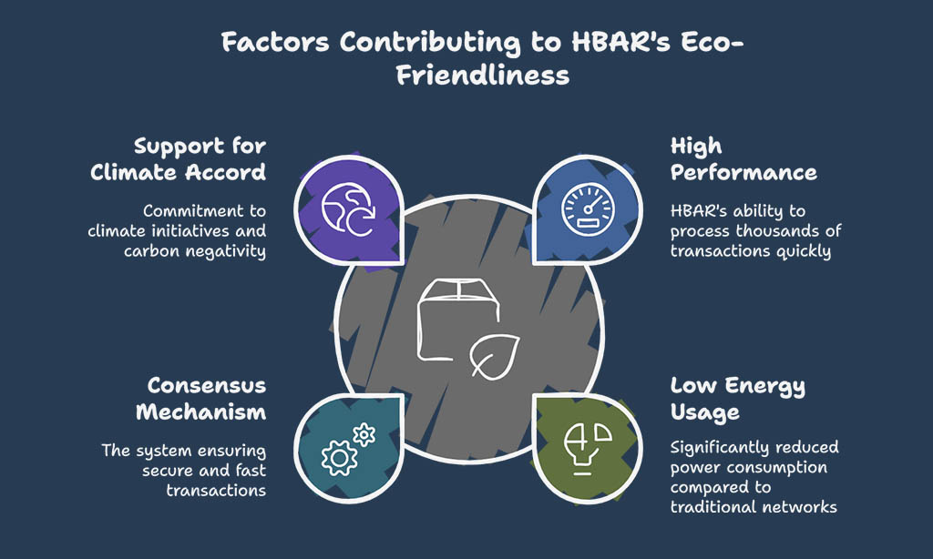 Hedera Hashgraph [HBAR]