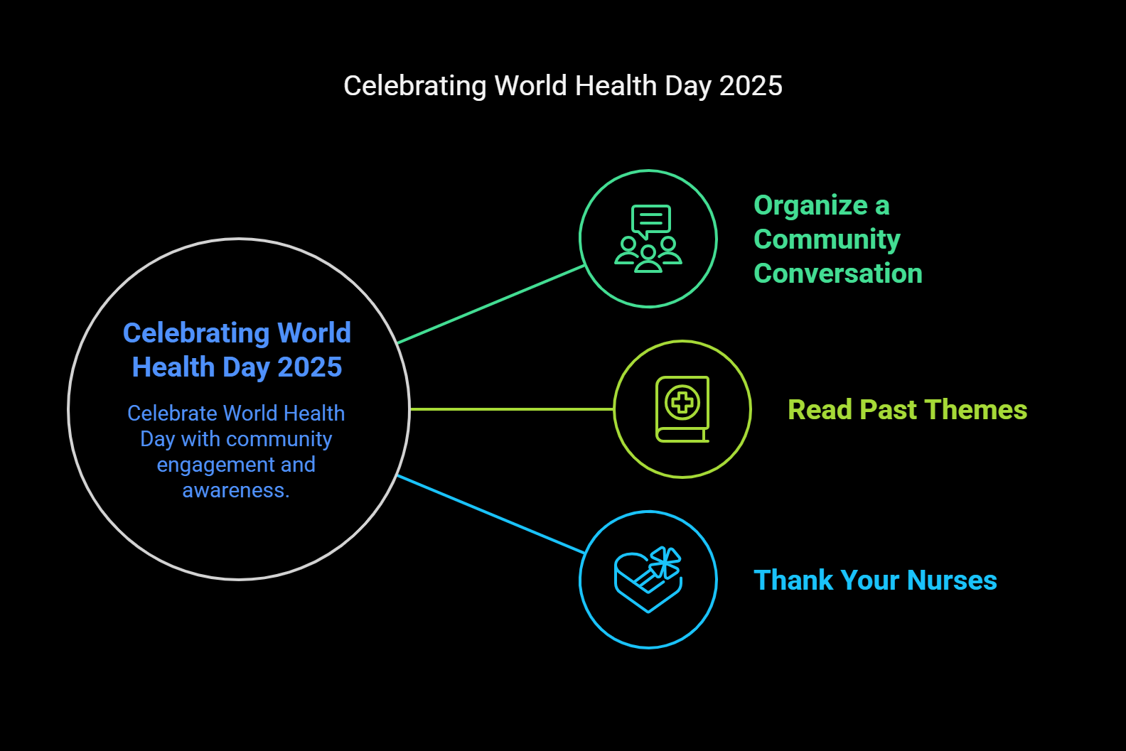How to Observe World Health Day
